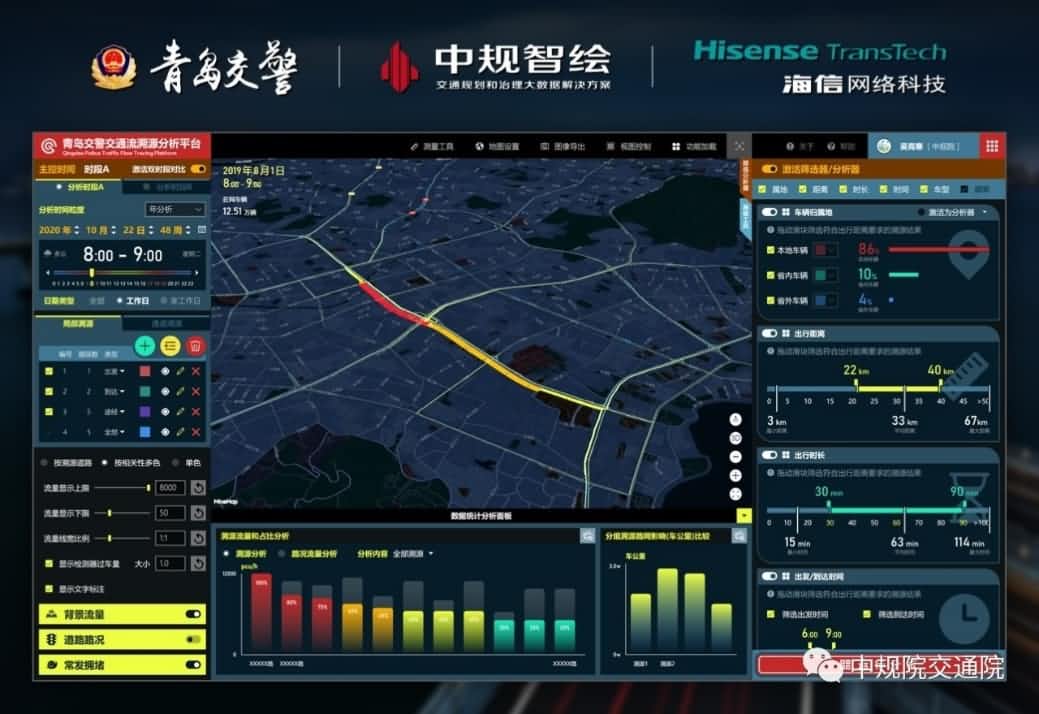 溯源车迹，智慧警勤——J9集团官网位置大数据助力青岛交警交通流溯源平台建设